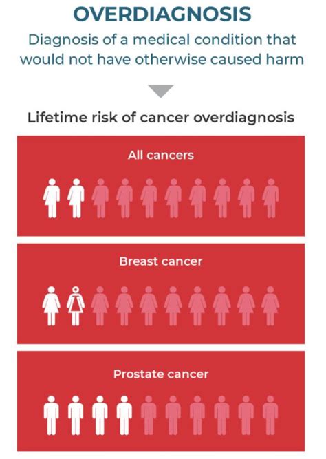 odds of getting cancer|Lifetime Risk of Developing or Dying From Cancer.